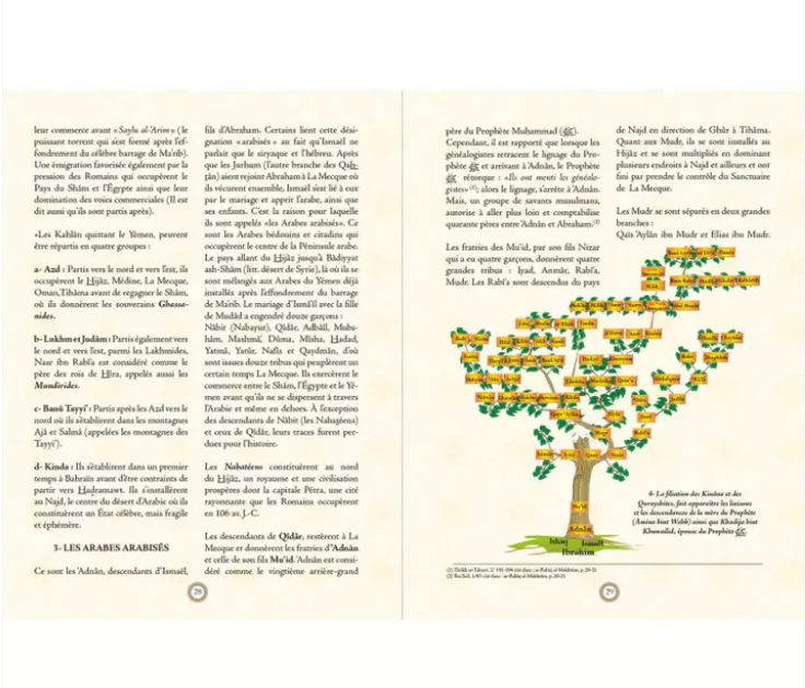 Atlas de la Vie Prophétique