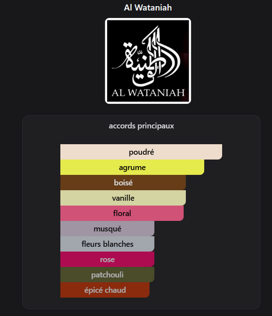 Tibyan – Eau de Parfum Femme – Al Wataniah