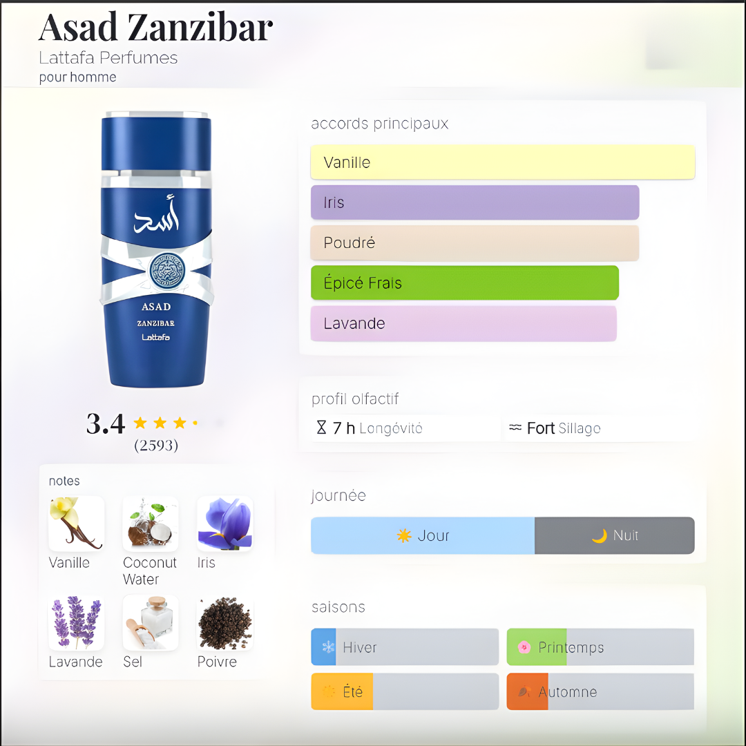 Parfum Asad Zanzibar de la marque Lattafa