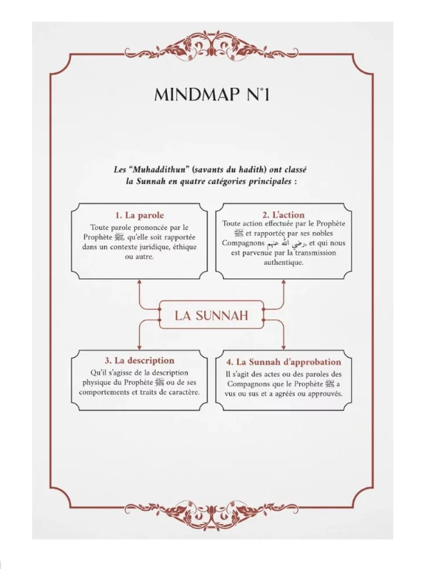 La Guidance Salutaire des 3 Sciences Élémentaires