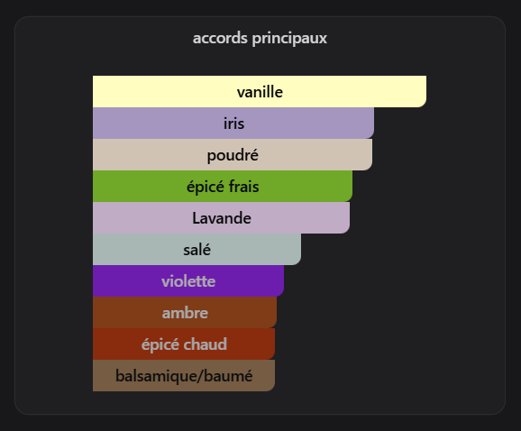 Asad Zanzibar – Lattafa Perfumes