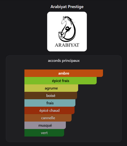 Marwa – Eau de Parfum Homme