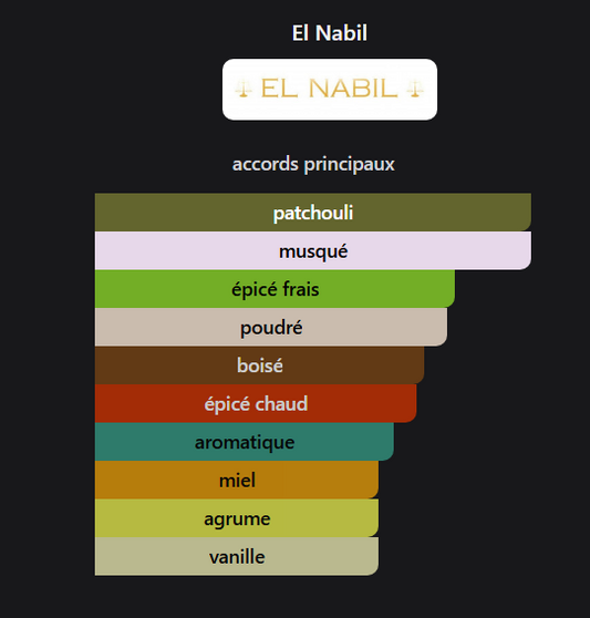 Musc Patchouli El Nabil