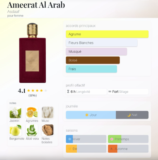 Parfum Ameerat Al Arab Asdaaf