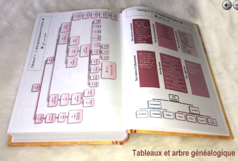 Le Nectar Cacheté - Ar-Rahîq Al-Makhtoum - Biographie du Prophète Muhammad (ﷺ) - Nouvelle édition avec cartes couleurs - Couverture cartonnée