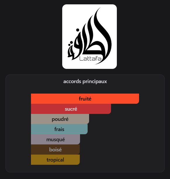 Lattafa Confidential Private Gold