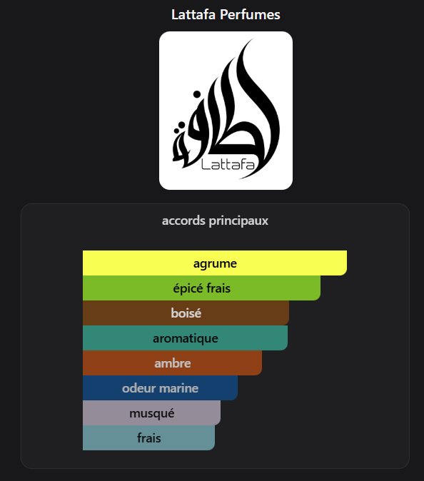 Lattafa Confidential Private Platinium
