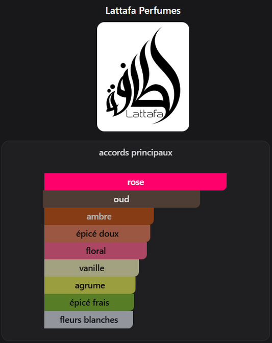 Badee Al Oud Amethyst – Lattafa