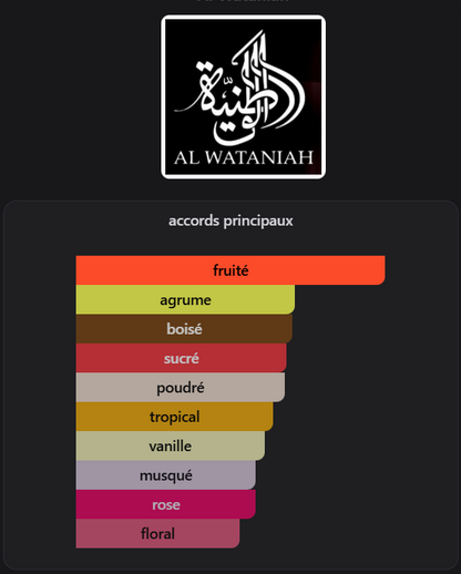 Eqaab –  Al Wataniah