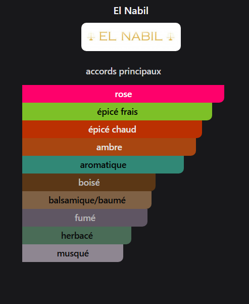 Musc Oud Warda EL NABIL