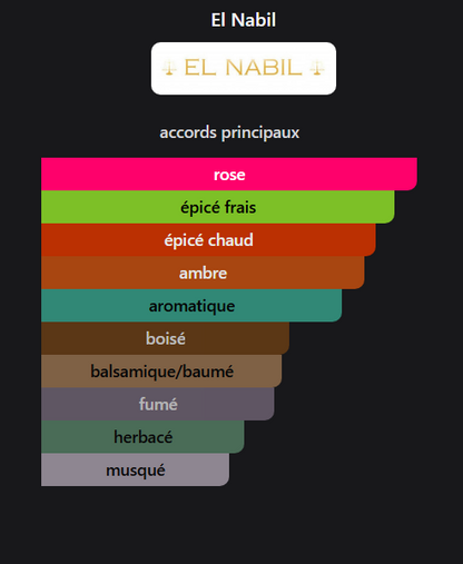 Musc Oud Warda EL NABIL