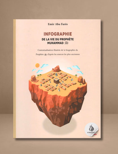 Infographie de la vie du Prophète Muhammad