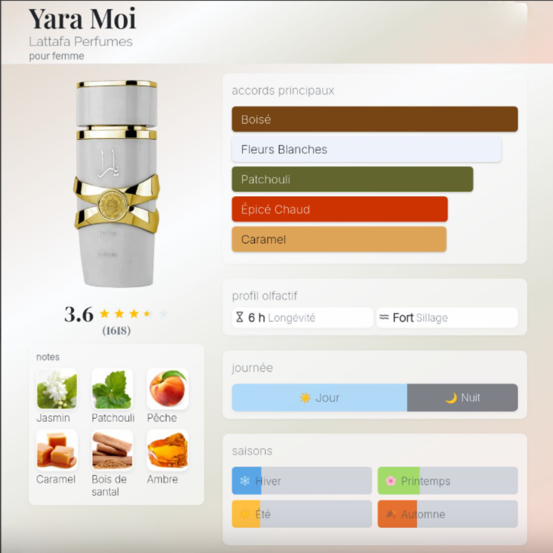 Yara Moi de Lattafa..