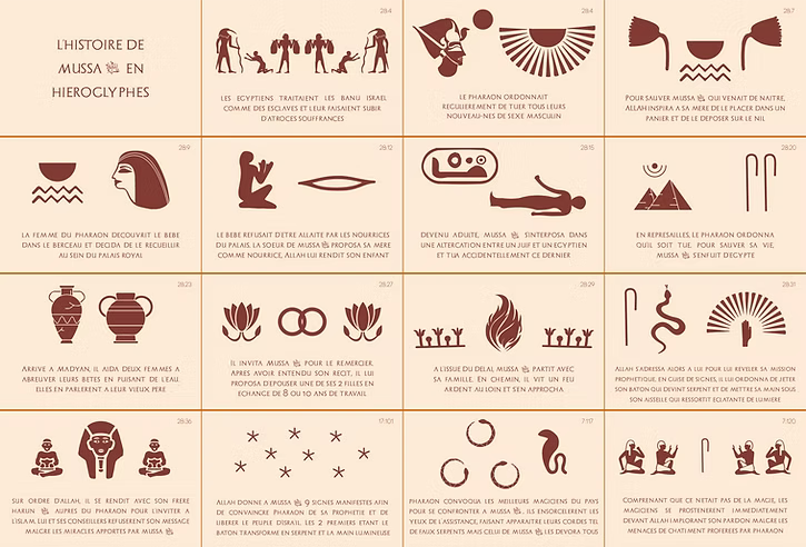 Infographie du Saint Coran