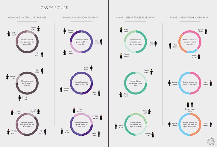 Infographie du Saint Coran