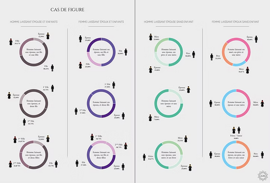 Infographie du Saint Coran