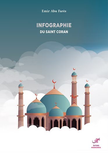 Infographie du Saint Coran