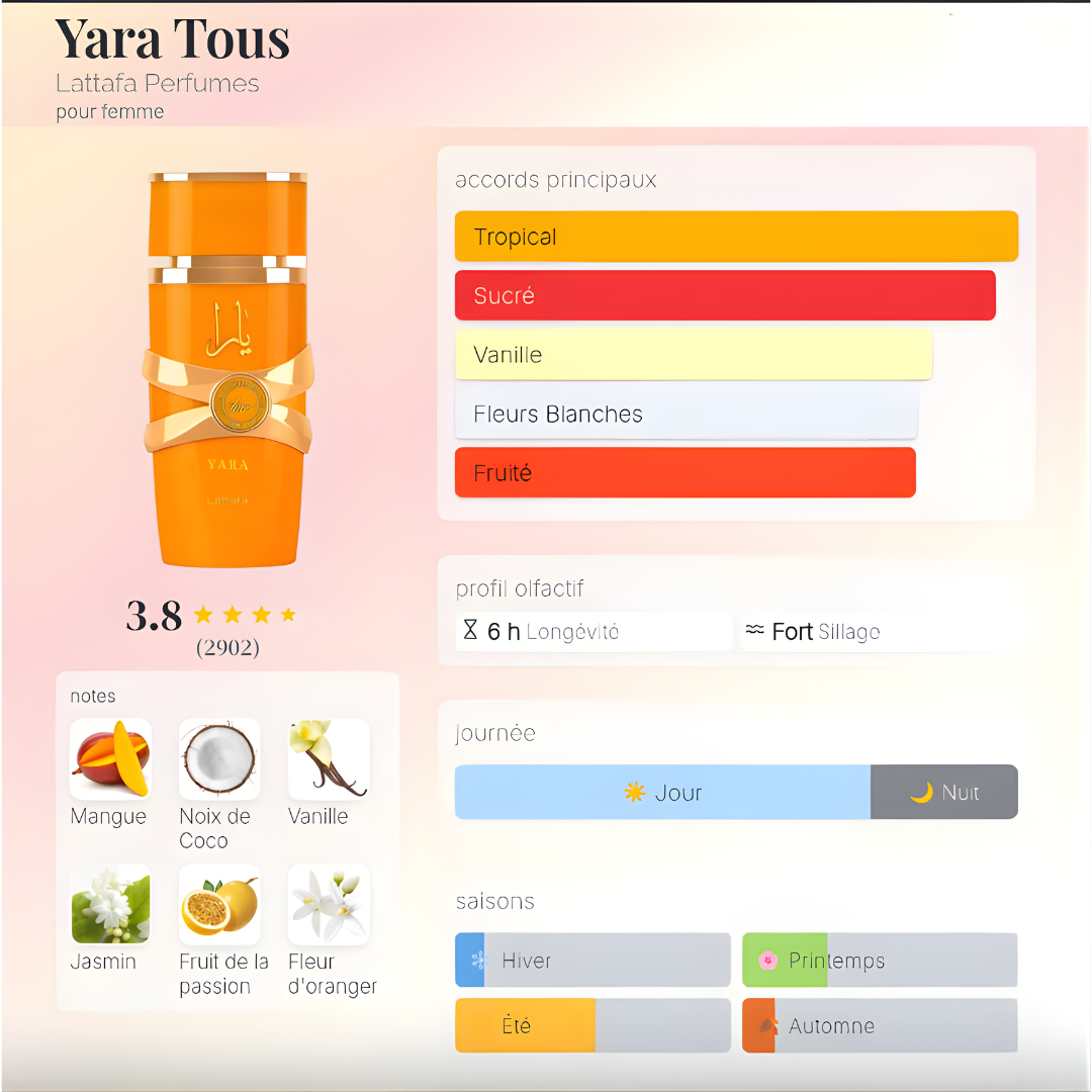 Yara Tous de Lattafa